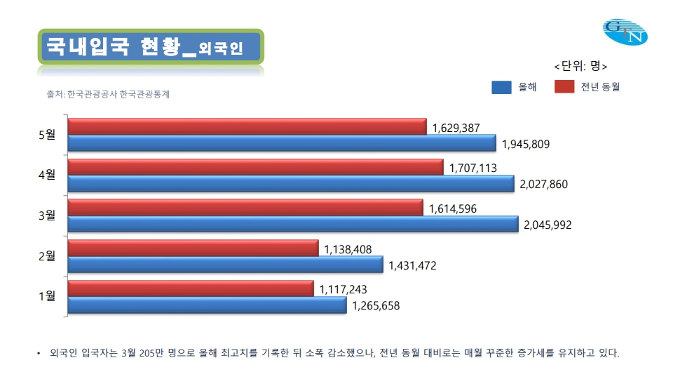에디터 사진